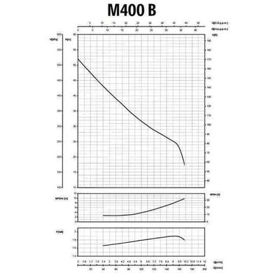 Насос центробежный M-400B 1,5 кВт SAER (10 м3/ч, 52 м)