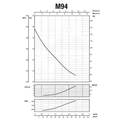 Насос центробежный M-94-N PL нерж. 0,37 кВт SAER (3 м3/ч, 39 м)