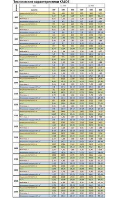Радіатор сталевий панельний KALDE 22 бок 500х1800, 1800 мм