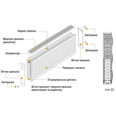 Радиатор стальной панельный KALDE 22 сторона 300х2600, 2600 мм