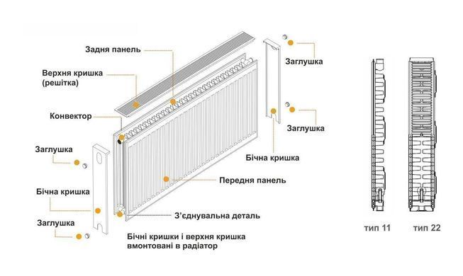 Радіатор сталевий панельний KALDE 22 низ/справа 300x800 (без OUTER), 800 мм