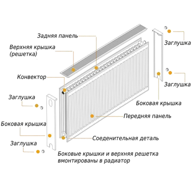 Радиатор стальной панельный OPTIMUM 22 сторона 500х1500, 1400 мм